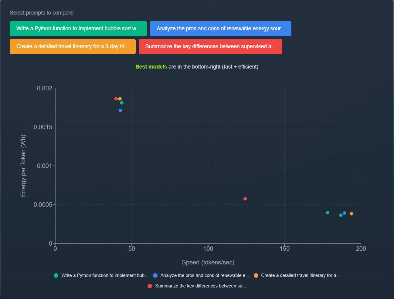 Comparison view showing energy efficiency and performance charts